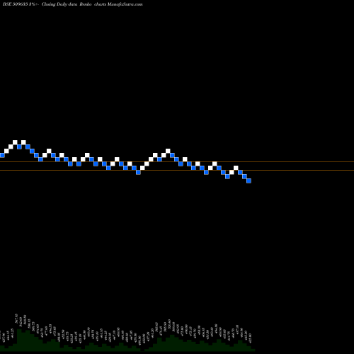 Free Renko charts HIND.COMPOSI 509635 share BSE Stock Exchange 