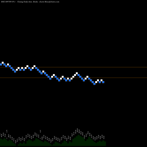 Free Renko charts INT.CONVEYOR 509709 share BSE Stock Exchange 