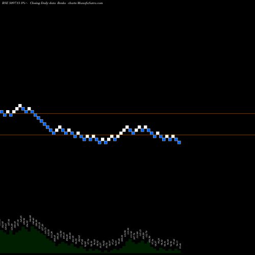 Free Renko charts JAYSHRE TEA 509715 share BSE Stock Exchange 