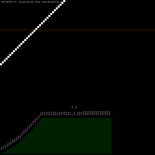 Free Renko charts KOTHARI IND. 509732 share BSE Stock Exchange 