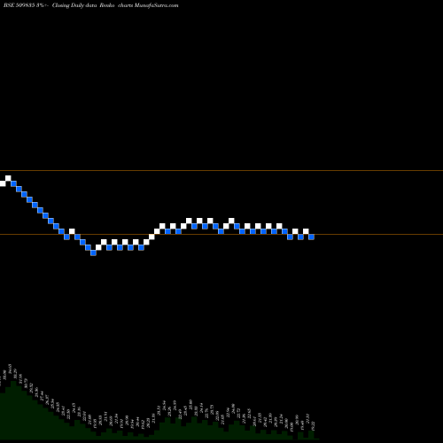 Free Renko charts PREMIER SYN. 509835 share BSE Stock Exchange 