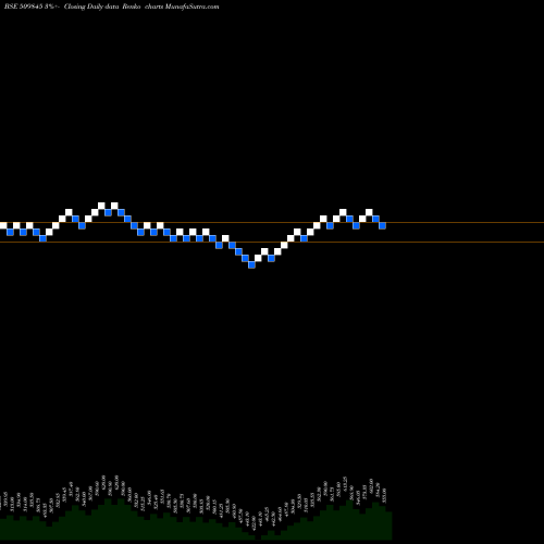 Free Renko charts R.J.SHAH 509845 share BSE Stock Exchange 