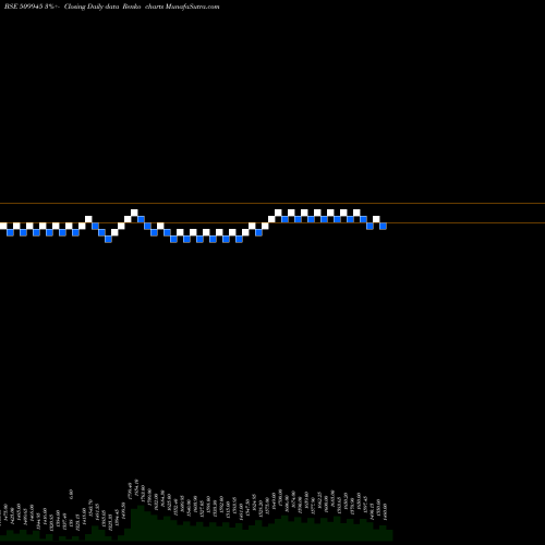 Free Renko charts THACKER 509945 share BSE Stock Exchange 