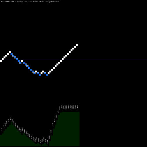 Free Renko charts TRADE WINGS 509953 share BSE Stock Exchange 