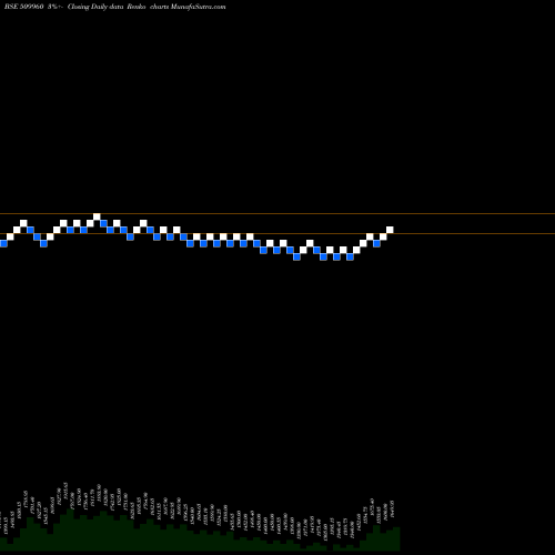 Free Renko charts U.P.HOTELS 509960 share BSE Stock Exchange 