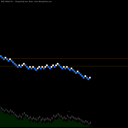 Free Renko charts SWASTI VINAY 510245 share BSE Stock Exchange 