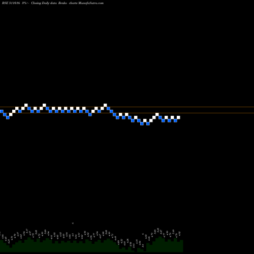 Free Renko charts PREMIER CAP. 511016 share BSE Stock Exchange 