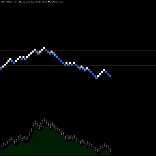 Free Renko charts MILGREY FIN 511018 share BSE Stock Exchange 