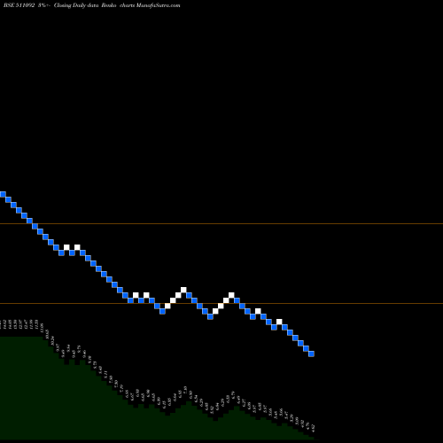 Free Renko charts JMDVL 511092 share BSE Stock Exchange 