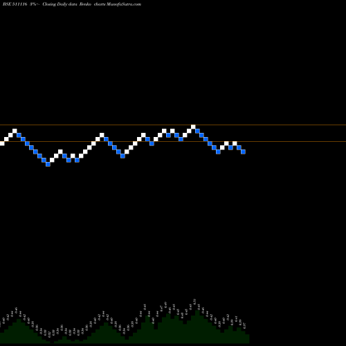 Free Renko charts QUADRANT 511116 share BSE Stock Exchange 