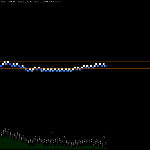 Free Renko charts FIRST CUSTO. 511122 share BSE Stock Exchange 