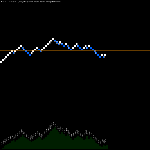 Free Renko charts KAMAN HSG 511131 share BSE Stock Exchange 