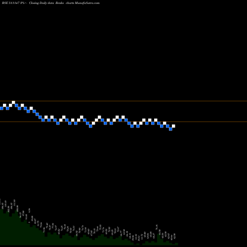 Free Renko charts WALL ST.FIN. 511147 share BSE Stock Exchange 