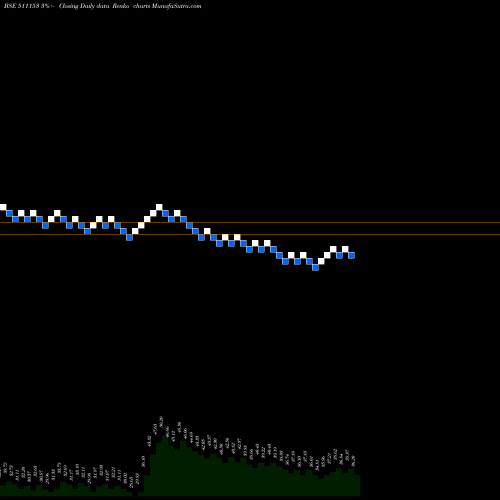 Free Renko charts ANJANIFOODS 511153 share BSE Stock Exchange 