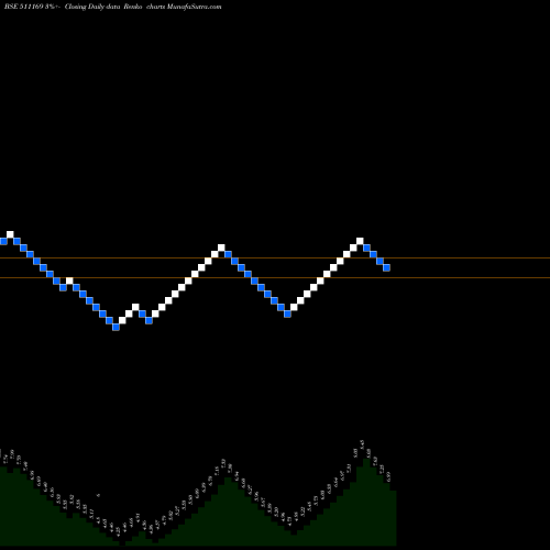 Free Renko charts RKDAGRRTL 511169 share BSE Stock Exchange 