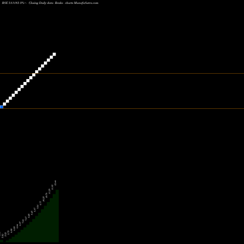 Free Renko charts SURYAKRUPA 511185 share BSE Stock Exchange 