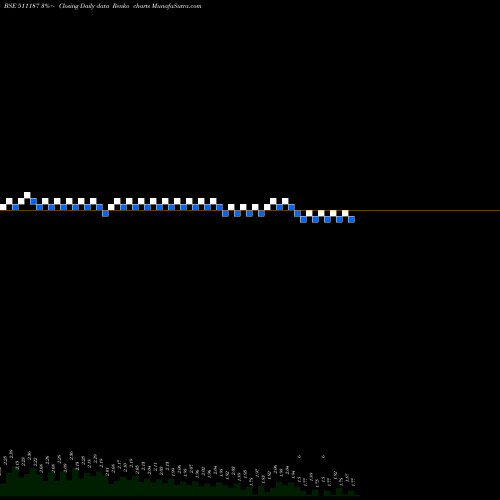 Free Renko charts MILLENNIUM 511187 share BSE Stock Exchange 