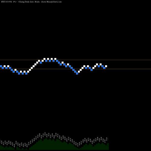 Free Renko charts I.C.D.S. 511194 share BSE Stock Exchange 
