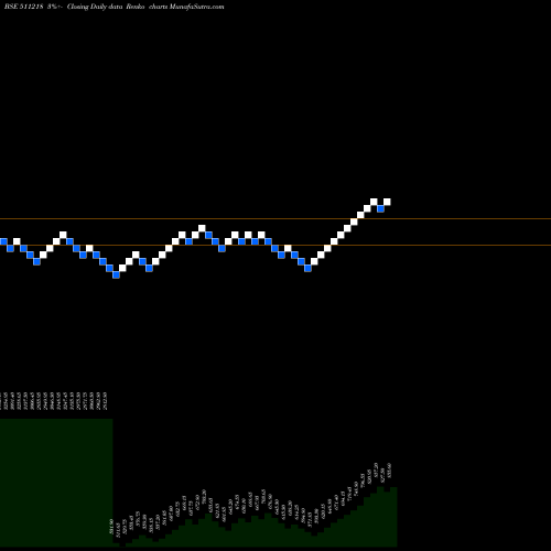 Free Renko charts SHRIRAM TRAN 511218 share BSE Stock Exchange 