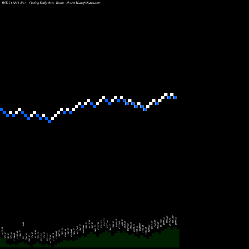 Free Renko charts CHOLAFIN 511243 share BSE Stock Exchange 