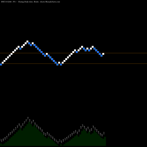 Free Renko charts BOMTALKIES 511246 share BSE Stock Exchange 