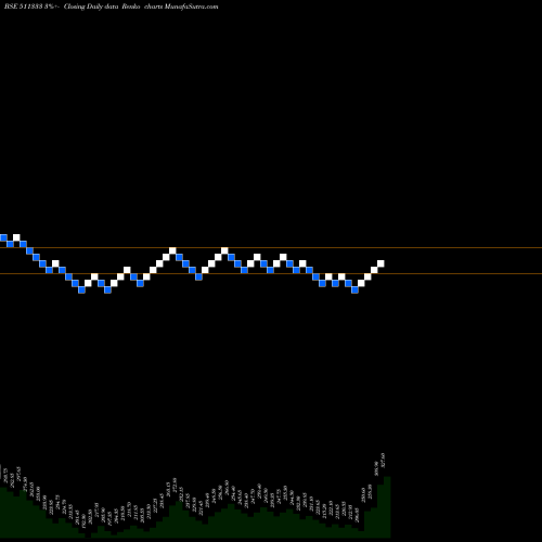 Free Renko charts VLS FINANCE 511333 share BSE Stock Exchange 