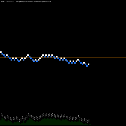 Free Renko charts AD-MANUM FIN 511359 share BSE Stock Exchange 