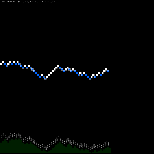 Free Renko charts MEHTA I.FIN 511377 share BSE Stock Exchange 