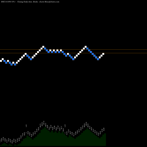 Free Renko charts INTER GLOB F 511391 share BSE Stock Exchange 