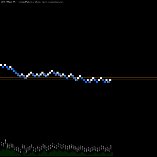 Free Renko charts CREST 511413 share BSE Stock Exchange 