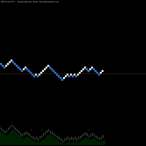 Free Renko charts SYLPH TECH 511447 share BSE Stock Exchange 