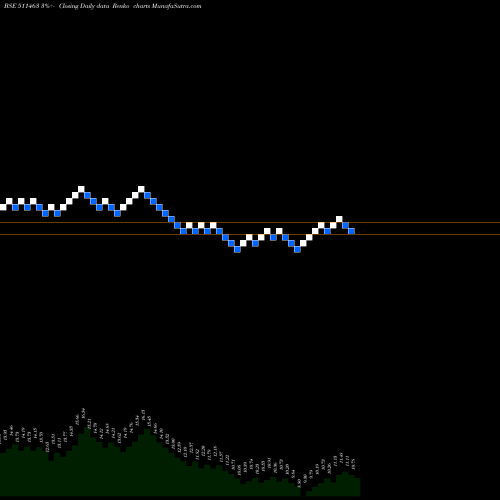 Free Renko charts ALEXANDER 511463 share BSE Stock Exchange 