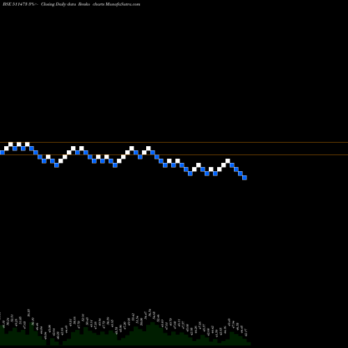 Free Renko charts IND.BANK MER 511473 share BSE Stock Exchange 