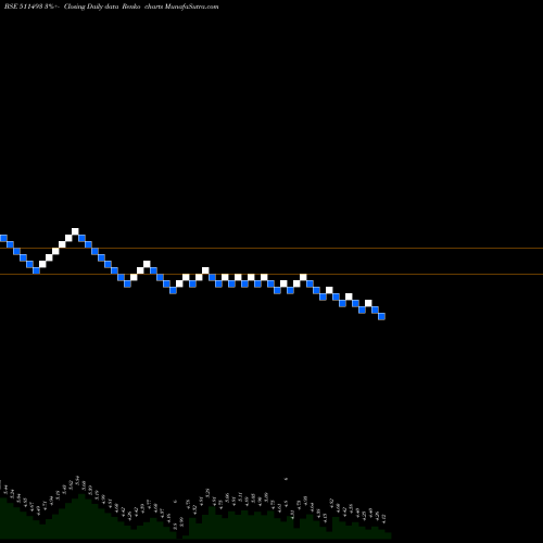 Free Renko charts VCK CAPITAL 511493 share BSE Stock Exchange 