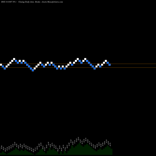 Free Renko charts USHAKIRAN FI 511507 share BSE Stock Exchange 