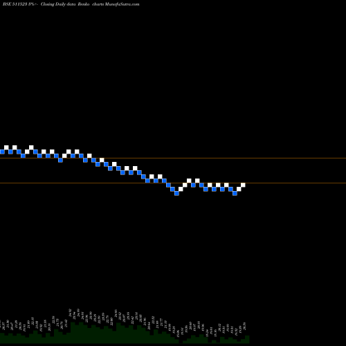 Free Renko charts VEERHEALTH 511523 share BSE Stock Exchange 