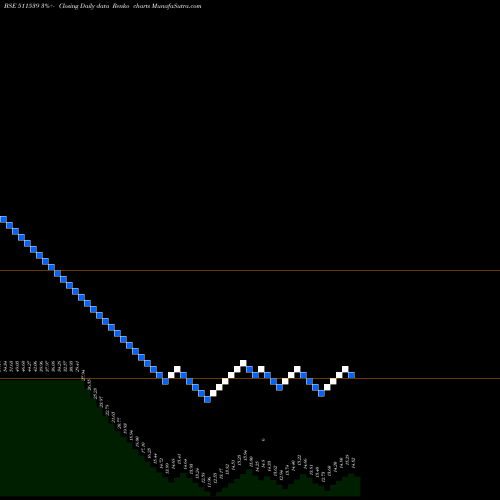 Free Renko charts SUPRATRE 511539 share BSE Stock Exchange 
