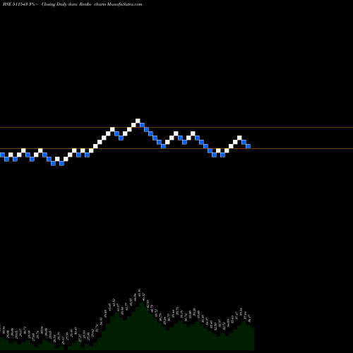 Free Renko charts GSB FINANCE 511543 share BSE Stock Exchange 