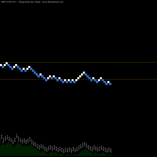 Free Renko charts MONARCH 511551 share BSE Stock Exchange 