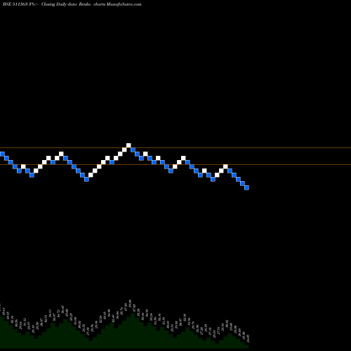 Free Renko charts SANCHAY FIN. 511563 share BSE Stock Exchange 