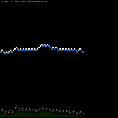 Free Renko charts SAVANI FIN. 511577 share BSE Stock Exchange 