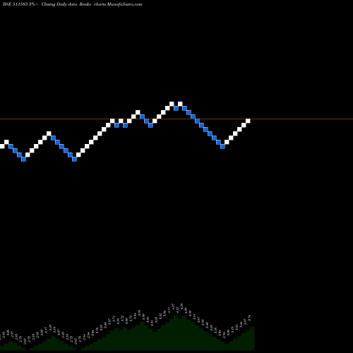 Free Renko charts REGENCY TRUS 511585 share BSE Stock Exchange 