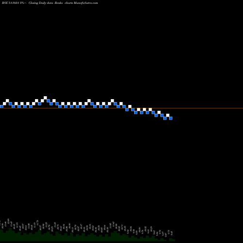 Free Renko charts YASH MANAGE. 511601 share BSE Stock Exchange 