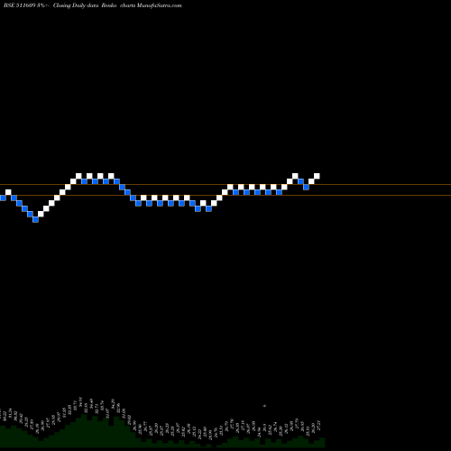 Free Renko charts ISL CONSULT 511609 share BSE Stock Exchange 