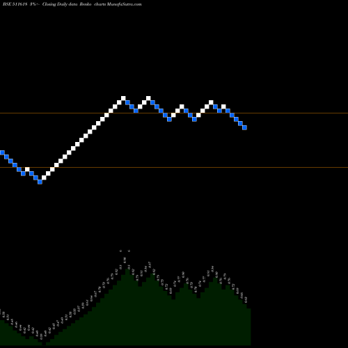 Free Renko charts JIK INDUS. 511618 share BSE Stock Exchange 
