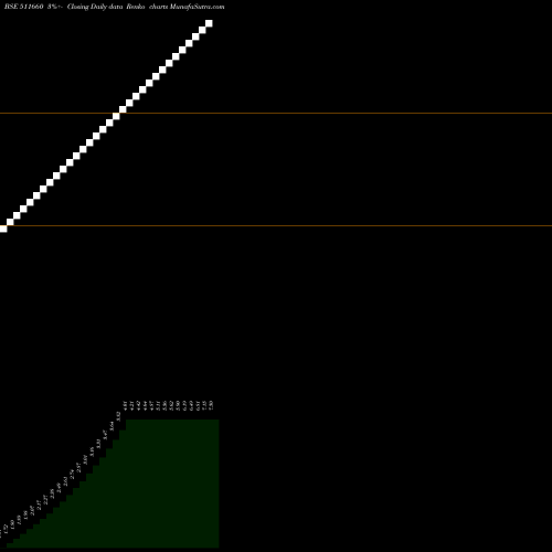 Free Renko charts PREMIUM CAP 511660 share BSE Stock Exchange 
