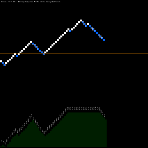 Free Renko charts BGIL FL TEC 511664 share BSE Stock Exchange 