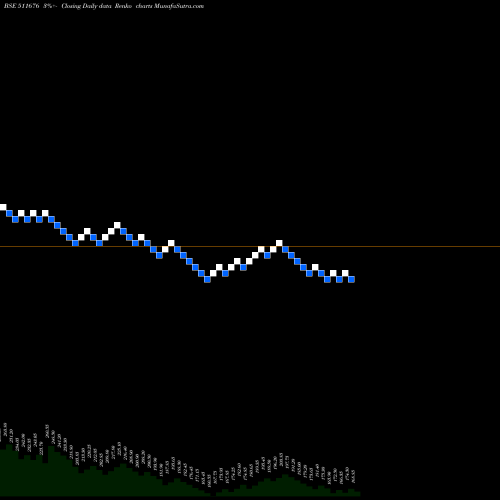 Free Renko charts GIC HOUSING 511676 share BSE Stock Exchange 