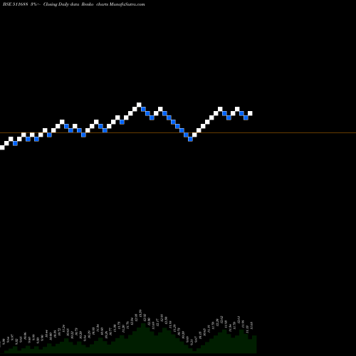 Free Renko charts MATHEW EASOW 511688 share BSE Stock Exchange 