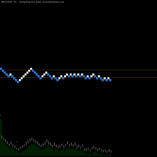 Free Renko charts AJCON GLOBAL 511692 share BSE Stock Exchange 